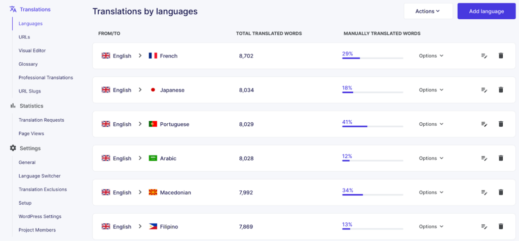 Screenshot showing translations by language