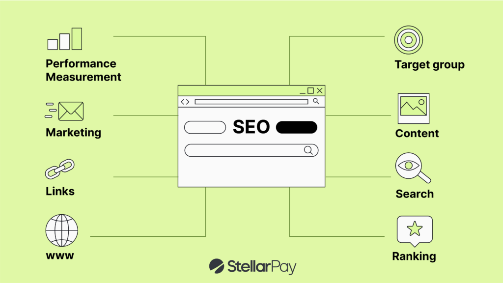 Graphic depicting SEO methods